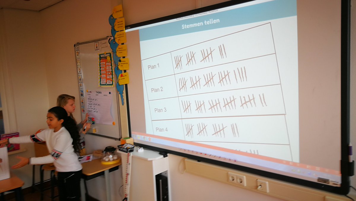 Stemmen op de Plataanschool over onderwerpen welke belangrijk zijn in én voor de wijk: wát houdt kinderen bezig? Volgende week vrijdag 23 november wordt de Kinderwijkraad geïnstalleerd. Spannend wélk thema op nummer 1 staat!!!