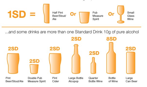...www.drugs.ie/alcohol_in ./tips_tools/how_much_am_i_drinking2/ .