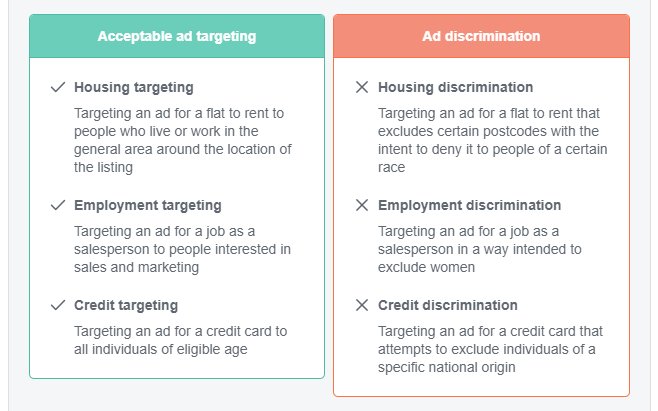 buff.ly/2DAckTS Facebook advertisers need to comply with non-discrimination policy