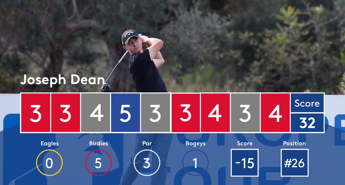 DP World Tour Q-School tweet media