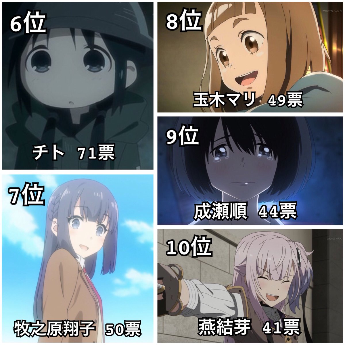 hijidora's tweet photo. 【あなたが好きな《水瀬いのりさん》が演じるアニメキャラランキング】

投票数:3000票Over
挙げられたキャラ数:40人

沢山の投票ありがとうございました！ https://t.co/DwUU6SF71z