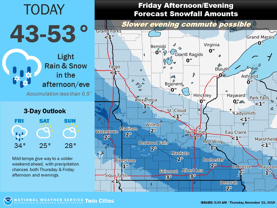 NWSTwinCities's tweet photo. Another mild day today before we cool down again. Chances of wintry precip this eve &amp; Friday eve. #mnwx #wiwx https://t.co/kDtfVa8zRQ