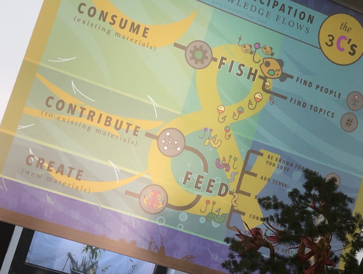 JMuengersdorff's tweet photo. Consume - Contribute - Create!#werkhaus18 https://t.co/9bxgnrqai7