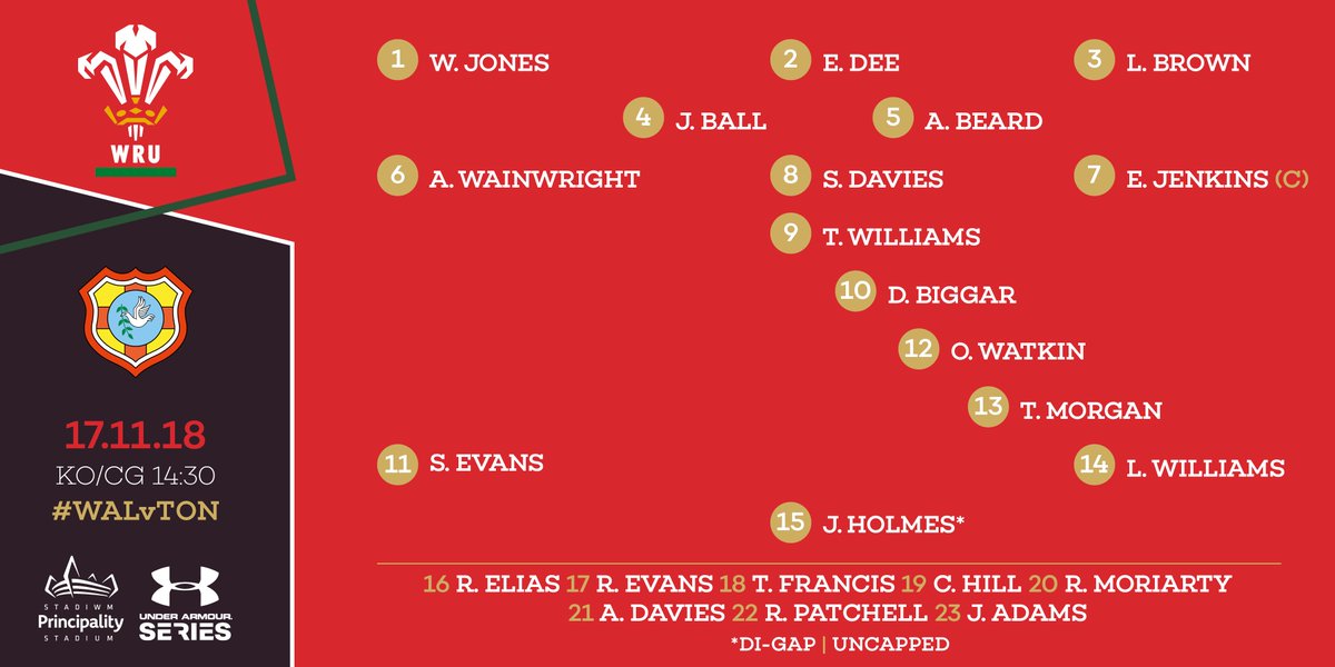 WelshRugbyUnion's tweet photo. TEAM NEWS 🏴󠁧󠁢󠁷󠁬󠁳󠁿 @EllisJenkins_ leads Wales against Tonga, @SanjayWills wins his 50th cap, and @JonahHolmes24 makes his debut. 

🔴 Prop @Wynjones2 yn dechrau dros Gymru am y tro cyntaf yn erbyn yr Ynyswyr. #HWFN #ForTheJersey https://t.co/fpKCGjW900