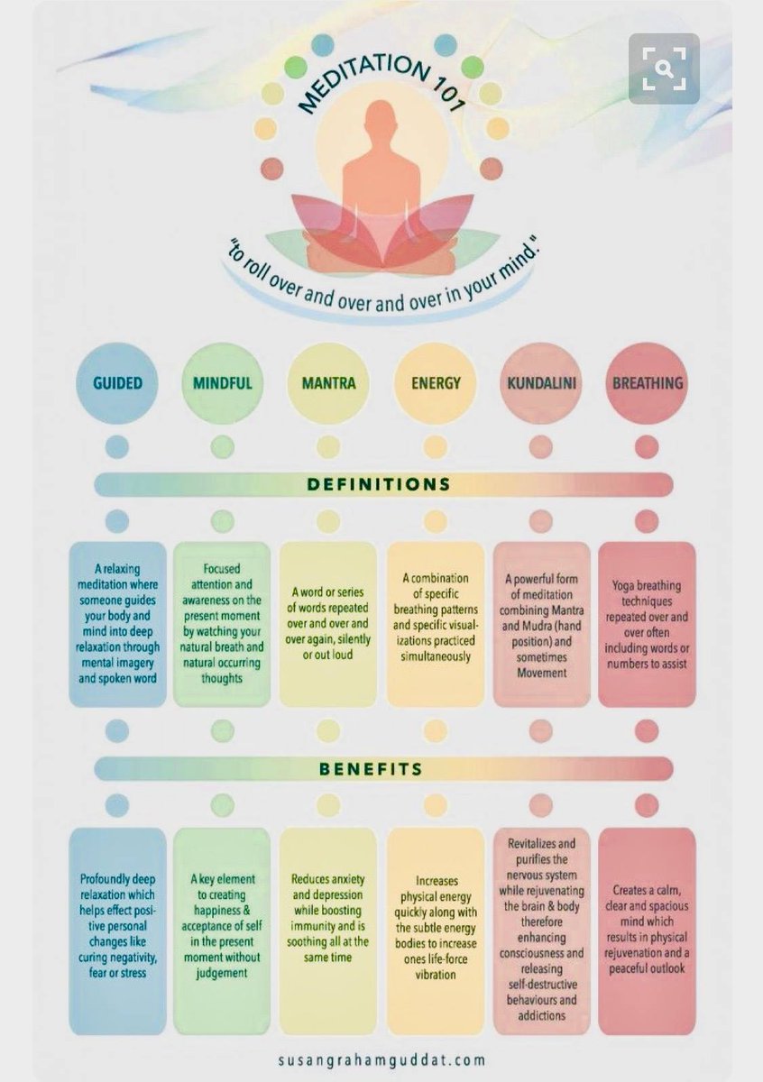 Xerxes Ranby Auf Twitter Susan Graham Guddat Sgguddat I Found A Meditation Poster That You Made Is It Possible To Obtain This Poster In Pdf For Use As A Handout On A