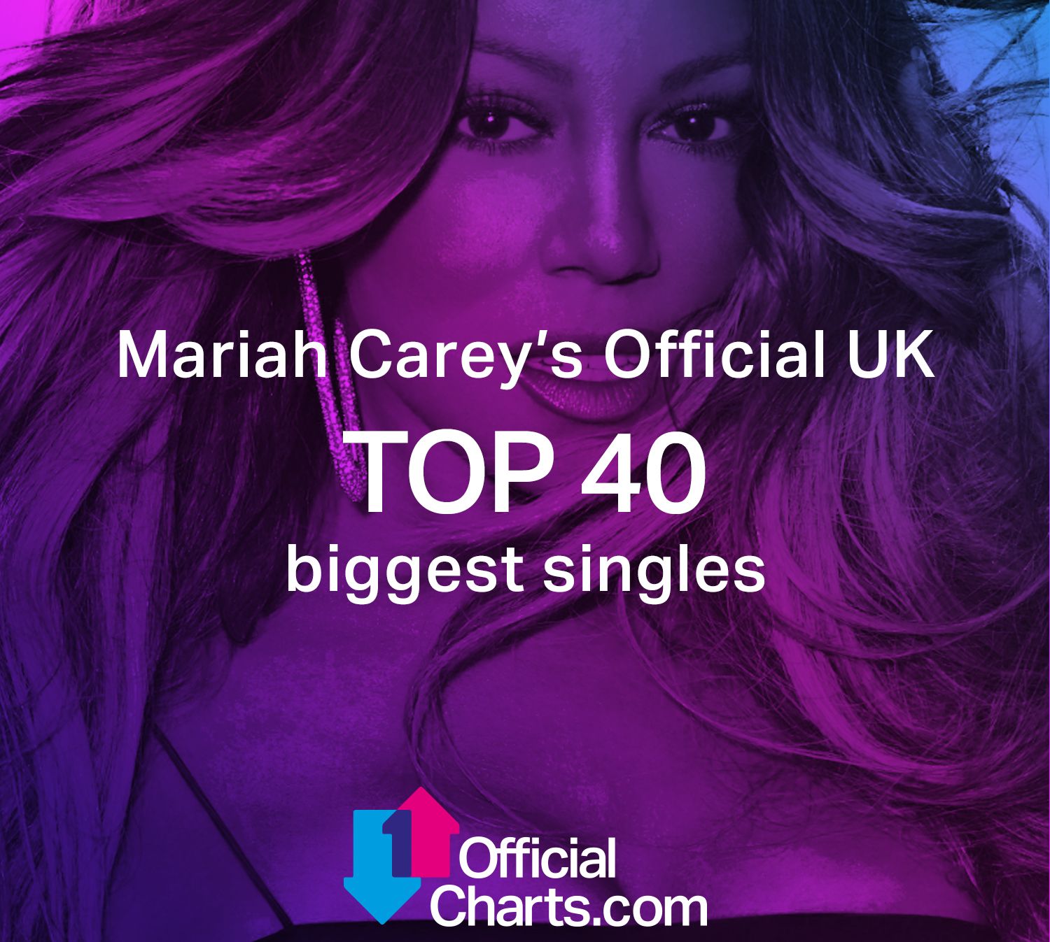 The Official Big Top 40 On Twitter Congratulations To vrogue.co