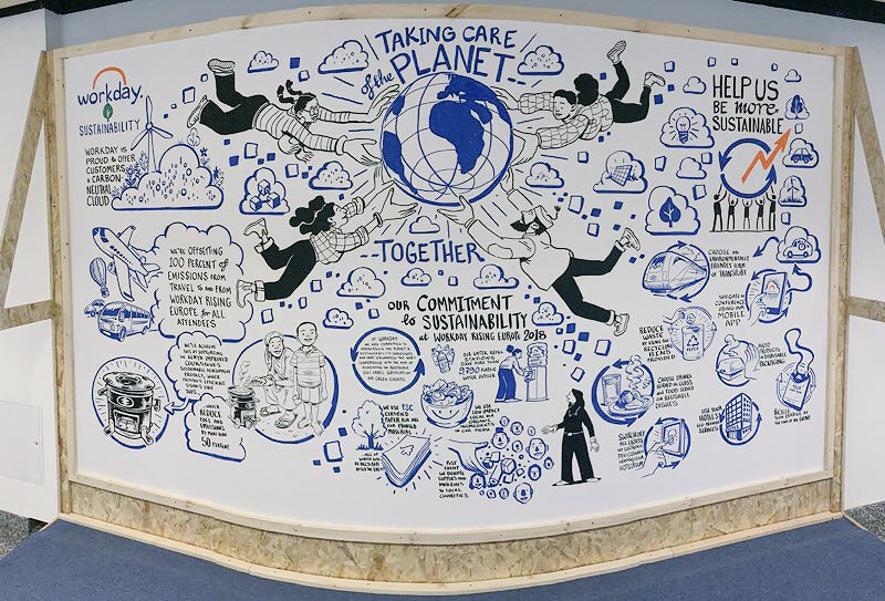 Workday's tweet image. At Workday, we are committed to addressing the planet’s sustainability challenges. 

Did you know we're offsetting 100% of the emissions from the travel to and from #wdayrising by purchasing carbon credits? 

Stop by our #sustainability wall to learn more.