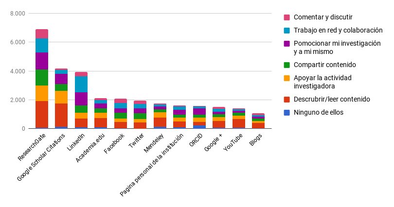 Some self-promotion: Personal Brand in Academic Environments: An  Institutional Perspective = Marca personal en entornos académicos: una  perspectiva institucional  <a href="/analesdoc/">Anales Documentación</a> #PesonalBranding #AcademicBranding #Branding #Marketing  revistas.um.es/analesdoc/arti…
doi.org/10.6018/anales…