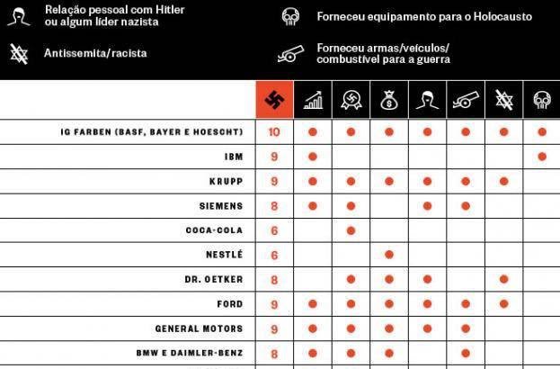 clapiclapiclapi's tweet photo. inclusive se vocês querem falar de nazismo eu não poderia deixar de apontar essas empresinhas aqui rs https://t.co/kBhE8wnU4B