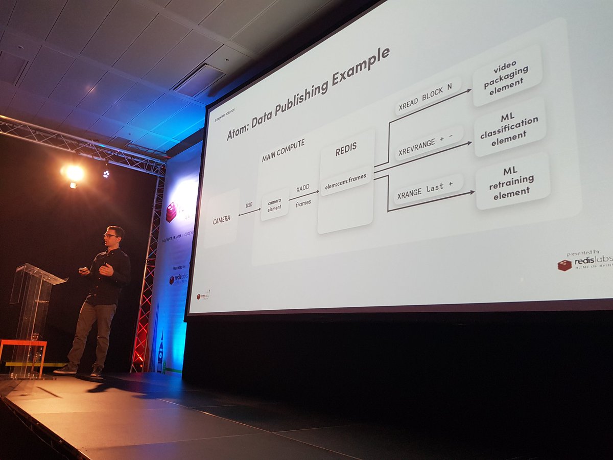 Itamar Haber tweet media