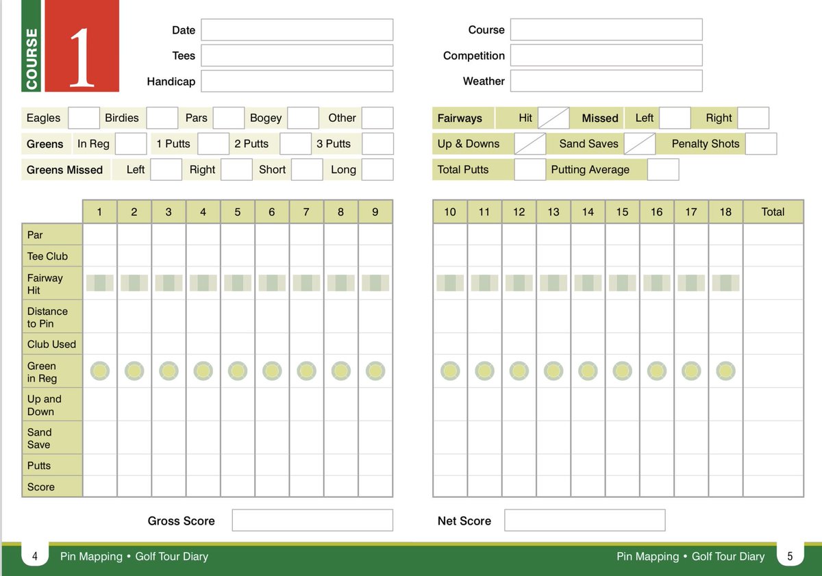 Usga Equitable Stroke Control Chart