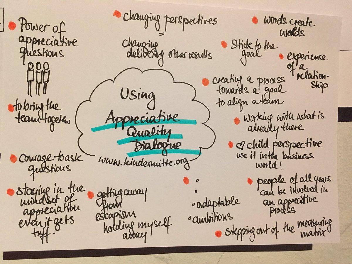 Kindermitte1's tweet photo. Mindmap with thoughts on our qualitydialogue. Thank you session participants for excellent Feedback @ #gcpc2018. #positivechange https://t.co/wrL8XdVRvk