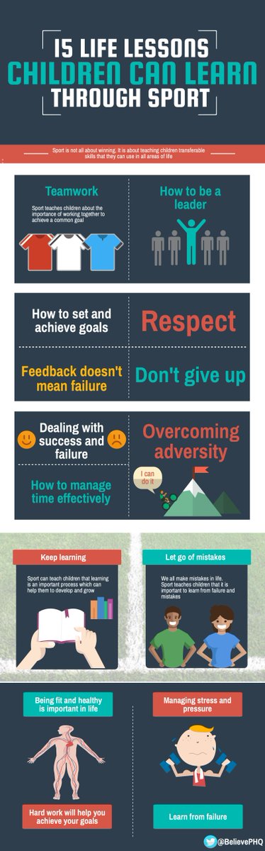 BelievePHQ's tweet photo. 15 life lessons children can learn through playing sport https://t.co/CkLbTgTbfz