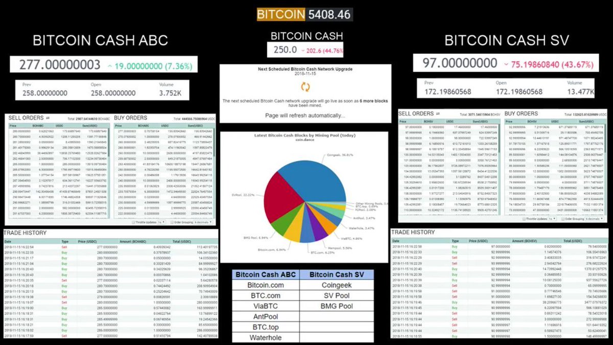 Crypto_Tradings's tweet photo. Now there is two BCC (Bitcoin Cash) coins after Hardfork https://t.co/b2BePKFRgJ
