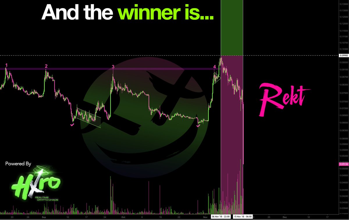 Hxro Labs (✖️,✖️) tweet media