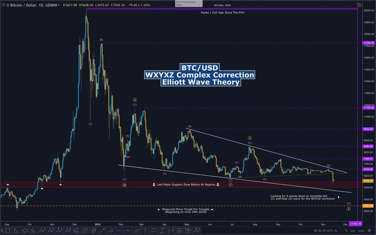 CryptoCanadian 🇨🇦 tweet media