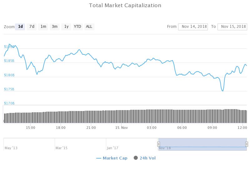 bitcoinagile's tweet photo. Crypto Markets on Edge as #bitcoin Cash Hard Fork Underway #bab #BitcoinCashABC #BitcoinCashSV #craigwright #cryptomarketcap #nasdacoin #nsdprice #rogerver https://t.co/brVxm8PBUF https://t.co/fyo8z9yW0s