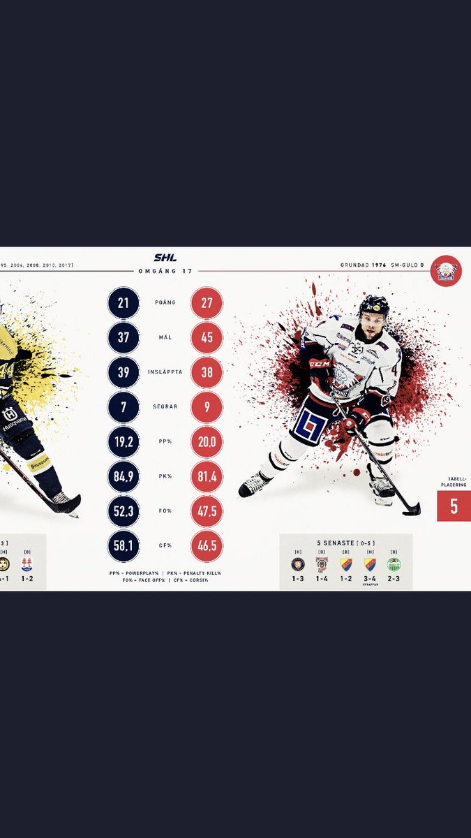 Petersson_Calle's tweet photo. #HV71 #hatacluben https://t.co/L3kdT5WnQy