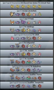 GSCupDiscord's tweet photo. Results from our first 4 GS Cup Circuit tours congrats to- @FishVGC , @ChanseytheWall , @Sachit99VGC and @swansperto for their wins! https://t.co/00AFoTionJ