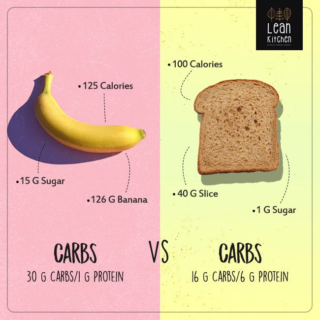 LeanKitchenCafe's tweet photo. What would you choose?
#youearnyourbody #healthyinside #cleaneating #fitness #fitnessmotivation #nutrition #dietplan #mealplan #healthyfood #healthyeating #leankitchen #leankitchenbymaya #fitnesschallenge #thinkyourmealthrough #healthy #calories #carbs #thursdaythoughts https://t.co/Idv0OqraoY