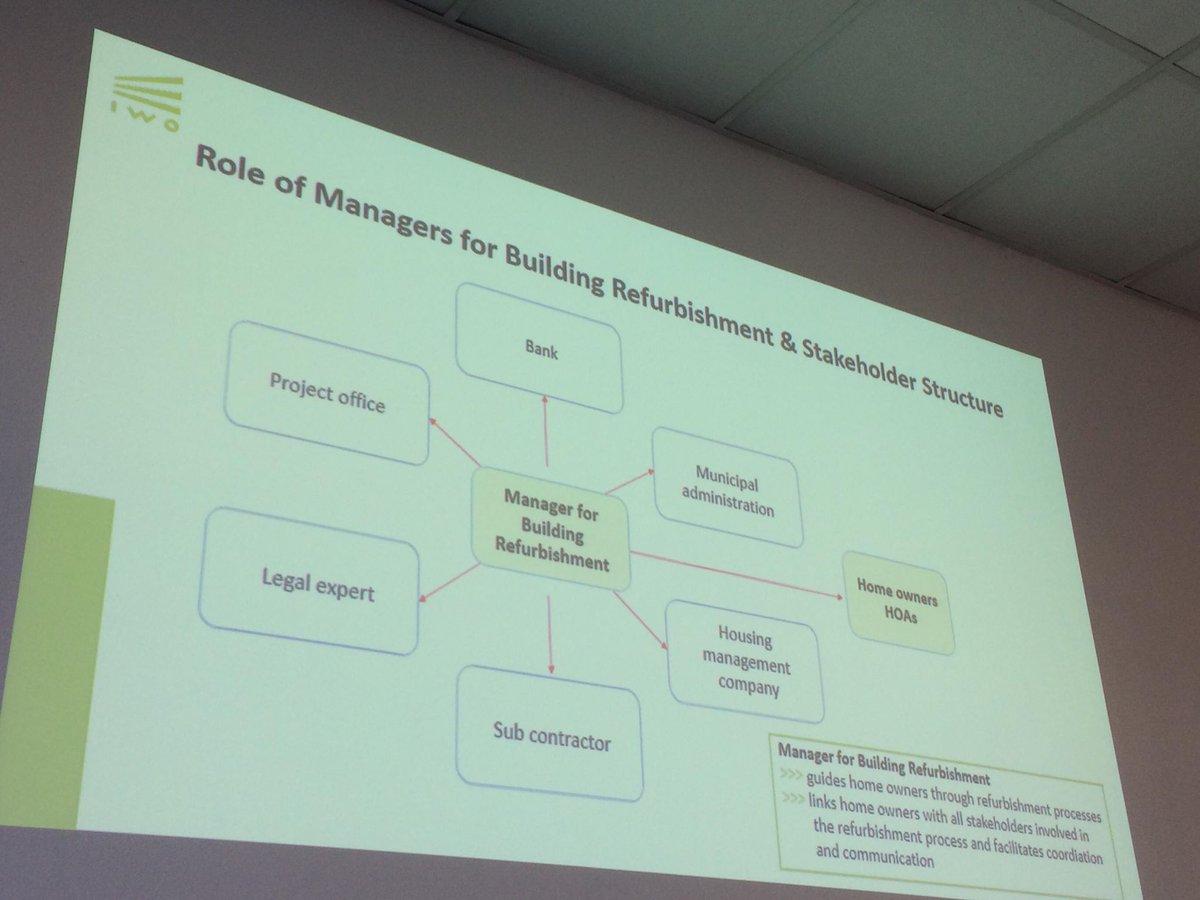 Saskia Lührs of our partner IWO <a href="/gtdknut/">Knut Hoeller</a> makes a crucial and very practical contribution to today's meeting re. training for #housing managers, highlighting that the dialogue with #tenants is the key.