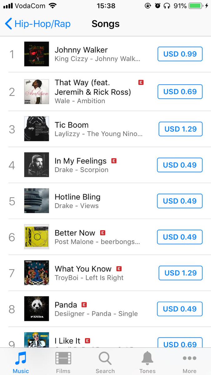 Itunes Hip Hop Charts South Africa