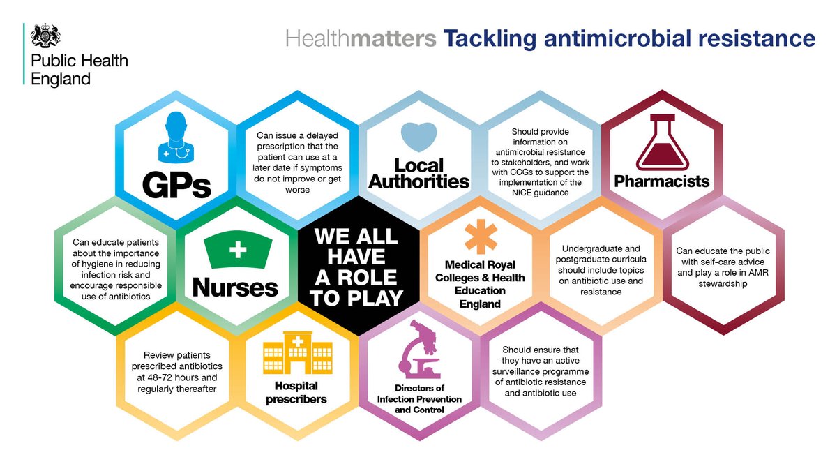 rc_pharm's tweet photo. Antibiotic resistance is one of the most urgent global health threats. Everyone has a role to play in improving antibiotic use to help fight #AntibioticResistance #AntibioticGuardian #KeepAntibioticsWorking #RPSAMR https://t.co/DwoQhn0w3L