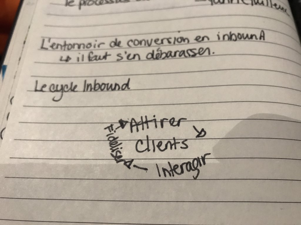 rtrev_mktg's tweet photo. The inbound cycle is necessary even after the customer has converted. #GrowWithHubspot https://t.co/i8g1FN8QHU