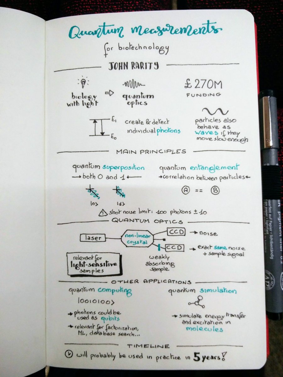 The keynote talk today at @ELRIG_UK by John Rarity about quantum optics gave us a look into the near future of optics! A bit too difficult for me in some points, but great to get some of the main insights into this complex field. Looking forward to my talk! #ELRIG #sketchnotes