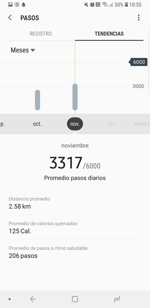 DonPangrejo's tweet photo. Promedio de pasos de noviembre #roma4 https://t.co/v0sL7hc6Od