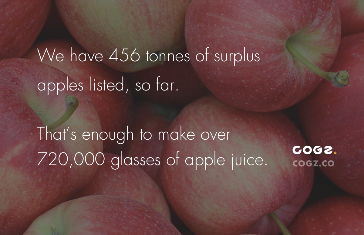 wearecogz's tweet photo. Thats a lot of juice…It’s approaching the end of apple season and we have Royal Gala, Cox and Bramley varieties available. Already these numbers are staggering… Sign up for free at https://t.co/CGT342kFB1
#zerowaste #surplusfood #foodwaste  #circulareconomy #agrifood #foodTech https://t.co/4ZWG8LshVq