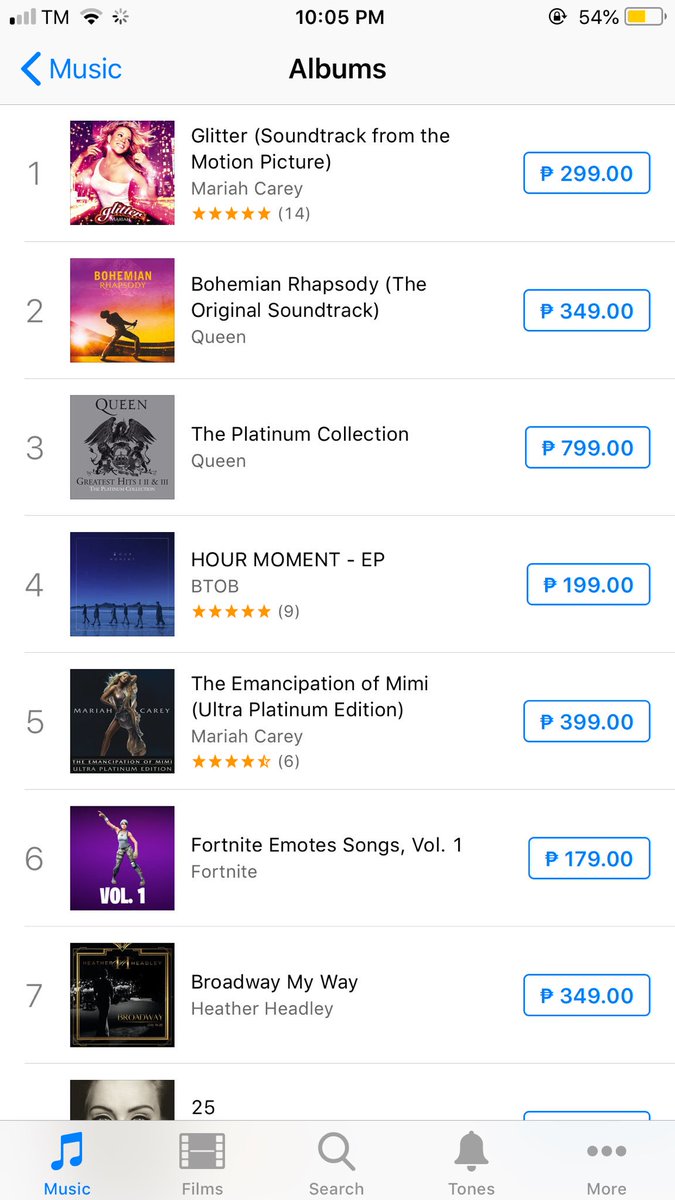 Itunes Philippines Album Chart