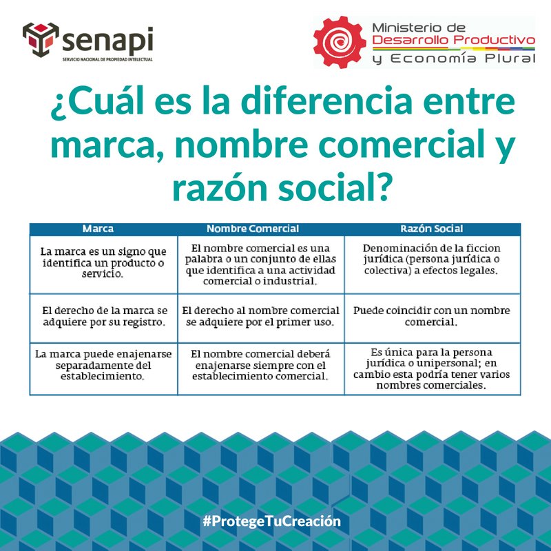 MDPRyABolivia's tweet image. Infórmate sobre #NombresComerciales
¡Visítanos!
#Senapi
#ProtegeTuCreación