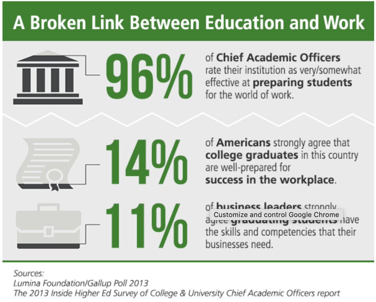 busynessgirl's tweet photo. Is there a skills gap between education and business? If so, what needs to change? #OLCAccelerate #OLC18 https://t.co/qyiKiv6Z1S