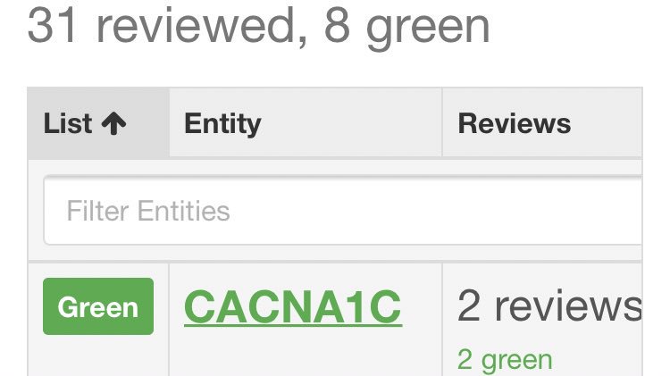 The <a href="/GenomicsEngland/">Genomics England</a> #PanelApp new gene panel for Short QT is now ready for review! We’re looking for experts in #cardiology to rate the genes + give your expert opinion on which are diagnostic-grade - please follow this link: panelapp.genomicsengland.co.uk/panels/224/