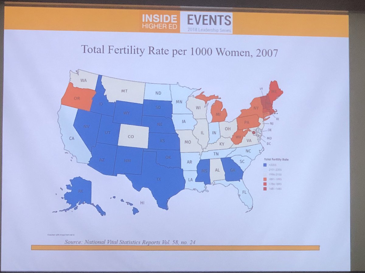 jselingo's tweet photo. If children aren’t born they aren’t going to college. The blue states here were above replacement rate; red and orange below. Guess where most of the colleges are? #IHELeadershipSeries https://t.co/2CNgVHXblR