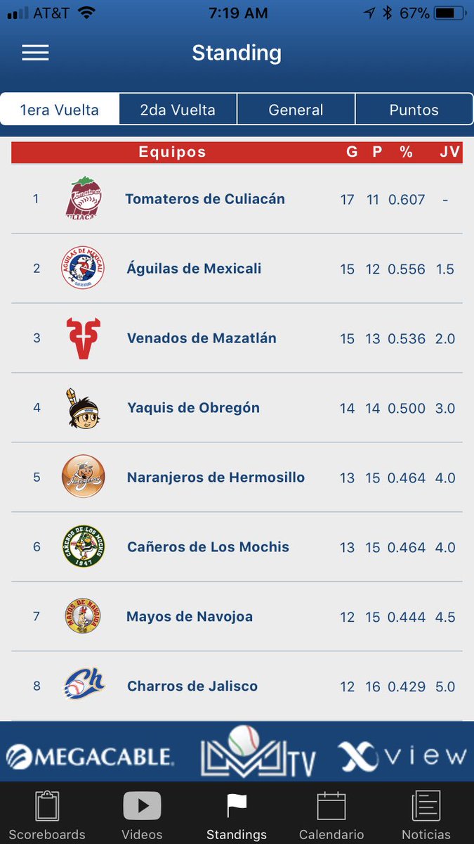 ROXSystem's tweet photo. I see ya 🍅⚾️👊🏼💪🏼🔥!!! Animo Raza! Finish Strong! #CulichiPower #XElBi #Culiacán https://t.co/VdkN4k0rRL