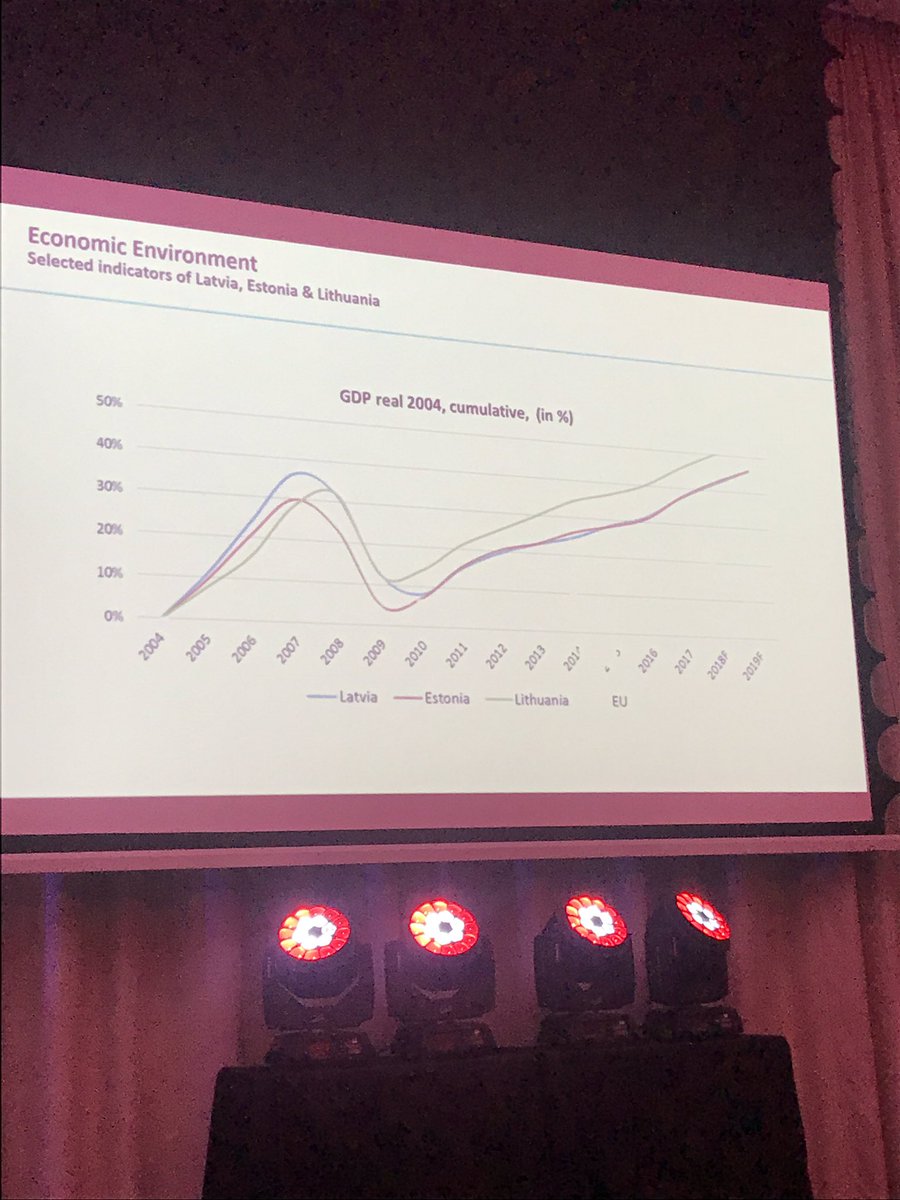 leasinglife's tweet photo. Tonu Palm at Luminor Bank Estonia speaks of the ‘big waves’ that is economic resurgence in Baltic countries #LL2018 https://t.co/ac6FpWTsKK