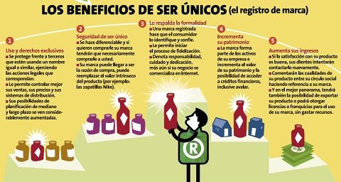PereaRamirezIP's tweet photo. Sabes cuáles son los beneficios de tener tu marca registrada?®️ Si quieres que te asesoremos sobre la mejor forma de proteger tu marca y tu negocio, comunícate con nosotros. 
#RegistrodeMarcas #PropiedadIndustrial #protegetunegocio #protegetuinversion #registratumarca https://t.co/pILy5uYecH