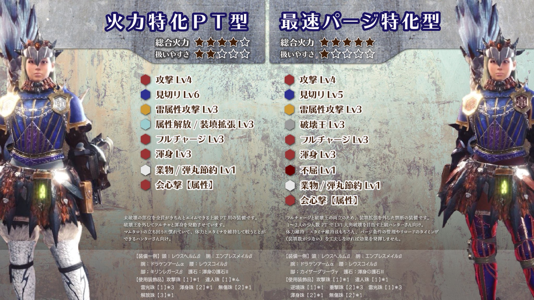 くあてぃ Kuaty Mhw Ib Twitter ನಲ ಲ 今さら聞けないマムタロト 地母神の豪奢なる宴 冥灯編 マムタロトの部位破壊には絶対に欠かすことのできない軽弩 エンプレスシェル冥灯 そのスペックを最大限に活かした装備構成と マム戦での立ち回りを解説しま