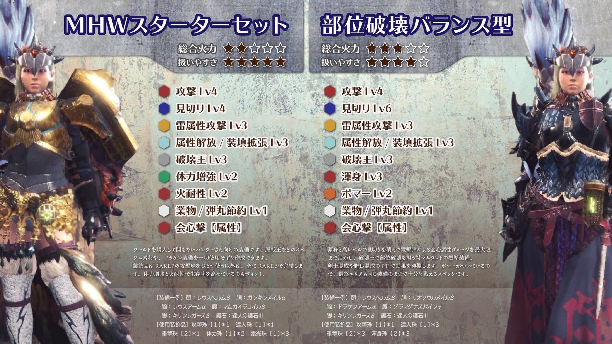 くあてぃ Kuaty 今さら聞けないマムタロト 地母神の豪奢なる宴 冥灯編 マムタロトの部位破壊には絶対に欠かすことのできない軽弩 エンプレスシェル冥灯 そのスペックを最大限に活かした装備構成と マム戦での立ち回りを解説しました 今日から
