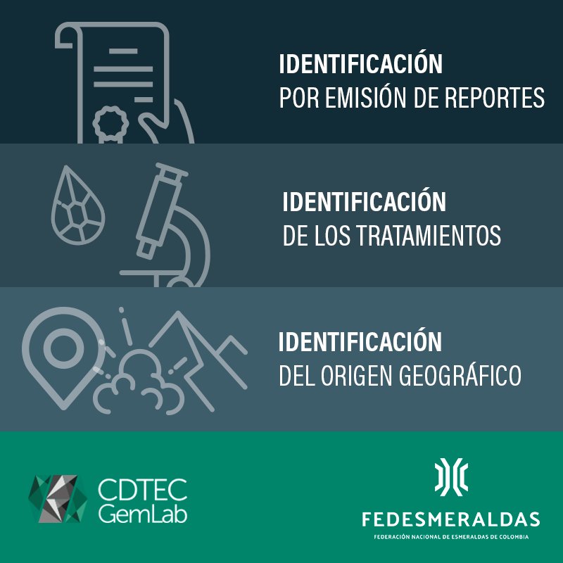Fedesmeraldas's tweet photo. Los servicios que presta #CDTEC para las gemas son: identificación por emisión de reportes, identificación de los tratamientos e identificación del origen geográfico. https://t.co/7YEQ4FWm45