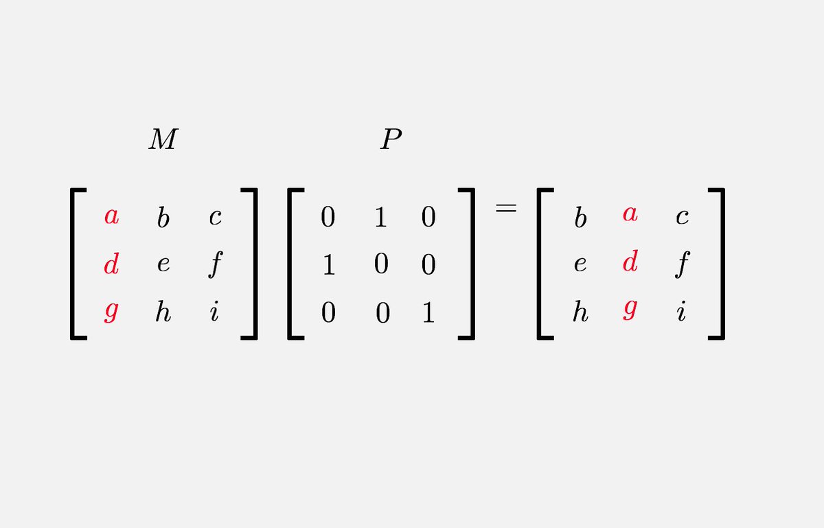 Fermat S Library 2 Now Mp P M If We Apply The Same Permutation P Twice We Get The Original Matrix And So P Is Its Own Inverse P P And Left Multiplying By