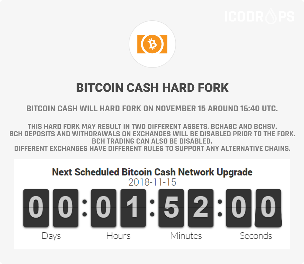 Bitcoin cash hard fork countdown за сколько сегодня можно купить биткоин