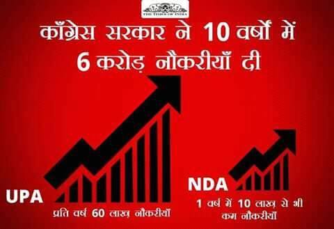 vijay_gup's tweet photo. .कांग्रेस ने हमेशा रोजगार सृजन को अपना पहला दायित्व समझा है, हम युवाओं को रोजगार के अवसर देकर आत्मनिर्भर बनाने के साथ-साथ देश एवं प्रदेश के विकास में युवाओं की भागीदारी भी सुनिश्चित करेंगे।
#Congress4Employment https://t.co/fgUKQhb4Pq