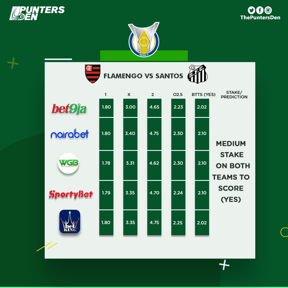 thepuntersden's tweet photo. it's that time of the week where we drop the popular THURSDAY SUPER PICKS. Compare the odds across top bookies and make informed betting decisions.

#ResponsibleGambling
#ThePuntersDen https://t.co/a1EZqC8bIx