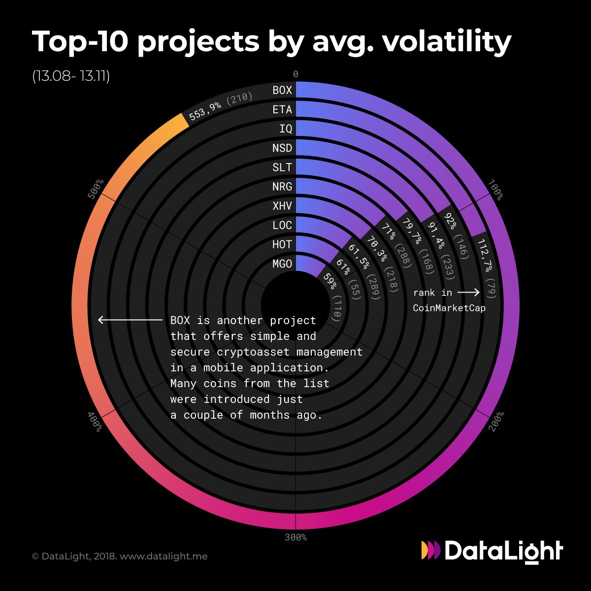 DataLight tweet media