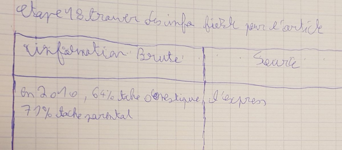 LPartagees's tweet photo. Participer aux communs en rédigeant un article pour l'encyclopédie collaborative @vikidiafr : après avoir choisi un titre et rédigé une définition, les élèves collectent des informations brutes et sourcées afin de rédiger l'article #EMI #Classescontributives https://t.co/MSM6AWTisx