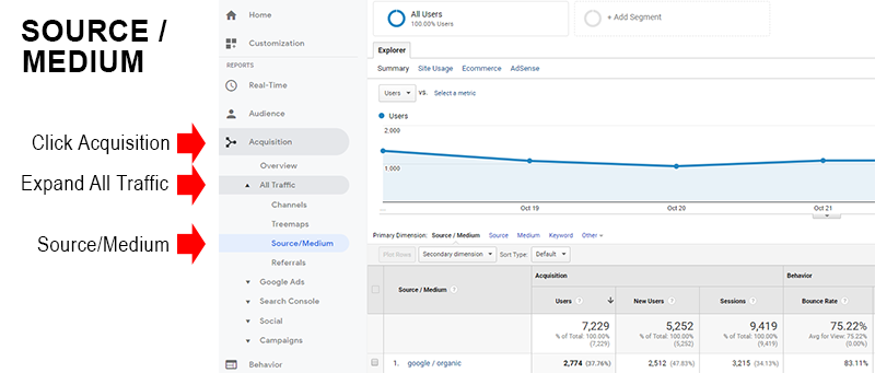 DM4Bloggers's tweet photo. If you aren't using #UTMCodes, then you aren't getting the true power out of Google Analytics - https://t.co/84pIs2hMPQ #Blogging #DigitalMarketing #DigitalMarketing #UTM https://t.co/0xkNCvtRlS