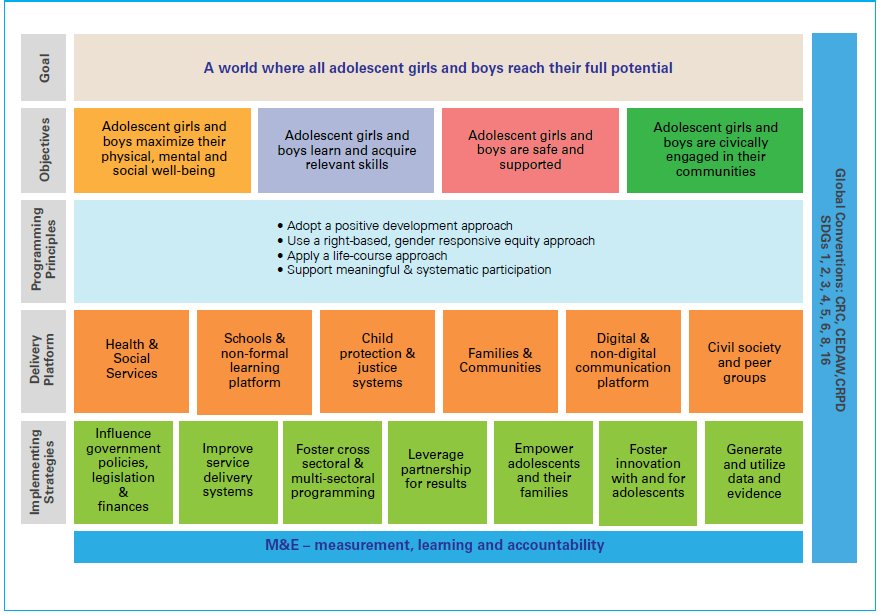 enzoplacco's tweet photo. .@UNICEFโs strategic framework for the second decade of a childโs life.
#GenUnlimited #GenU #seconddecade #adolescence #adolescents #ChildRights #LeaveNoOneBehind #SDGs #GlobalGoals https://t.co/zMyxni5K6S
